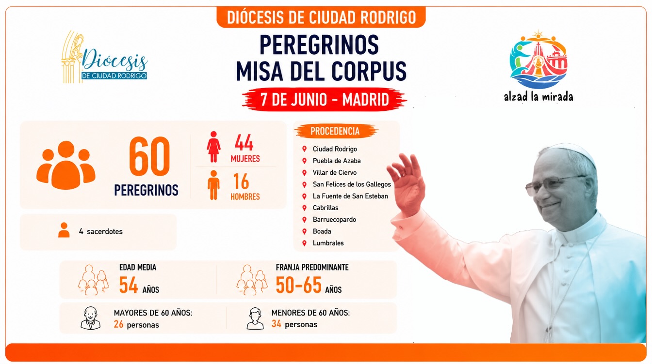 Peregrinos viaje del Papa